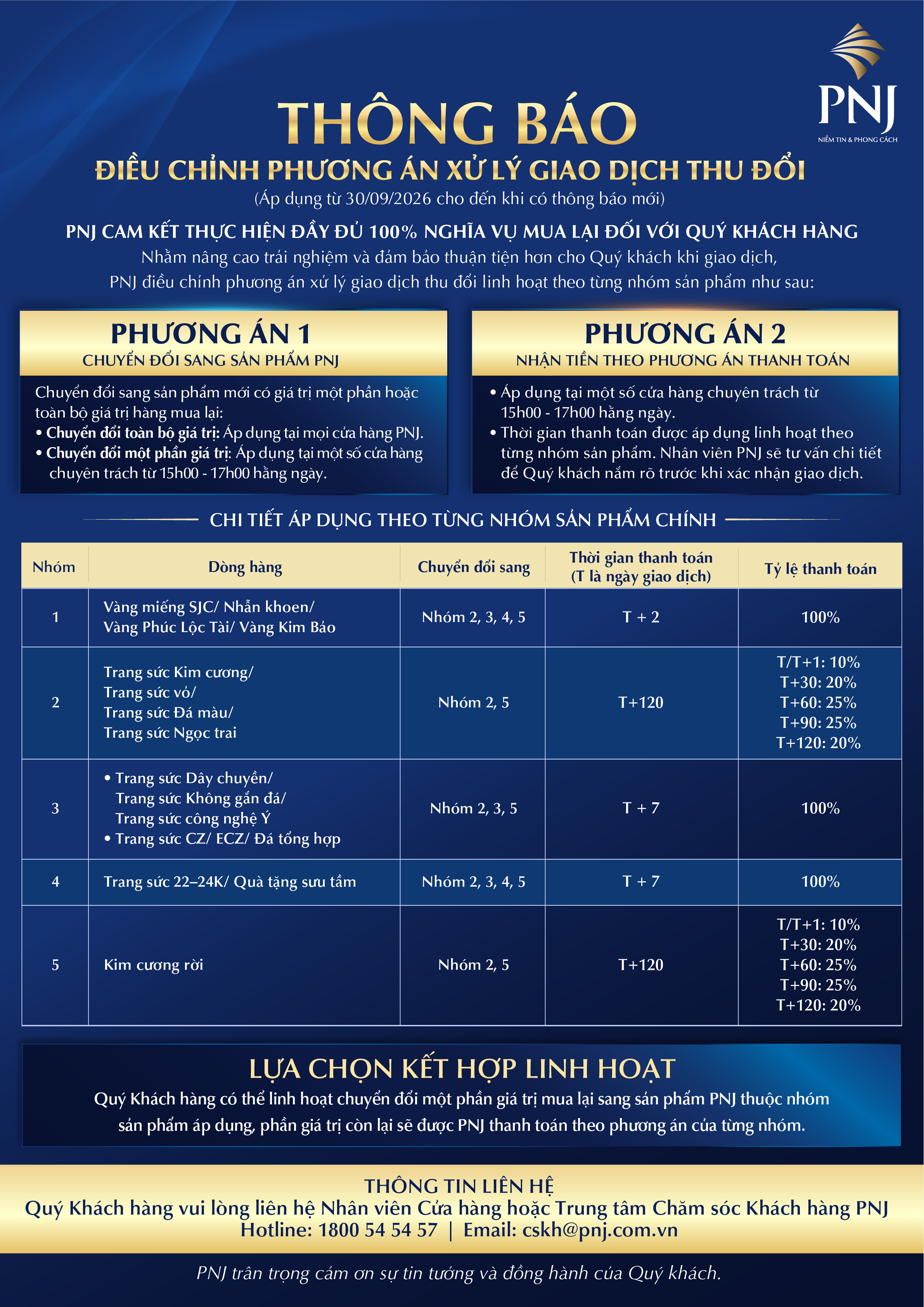 quy-trinh-thu-doi-update-30sep-1790742765.png
