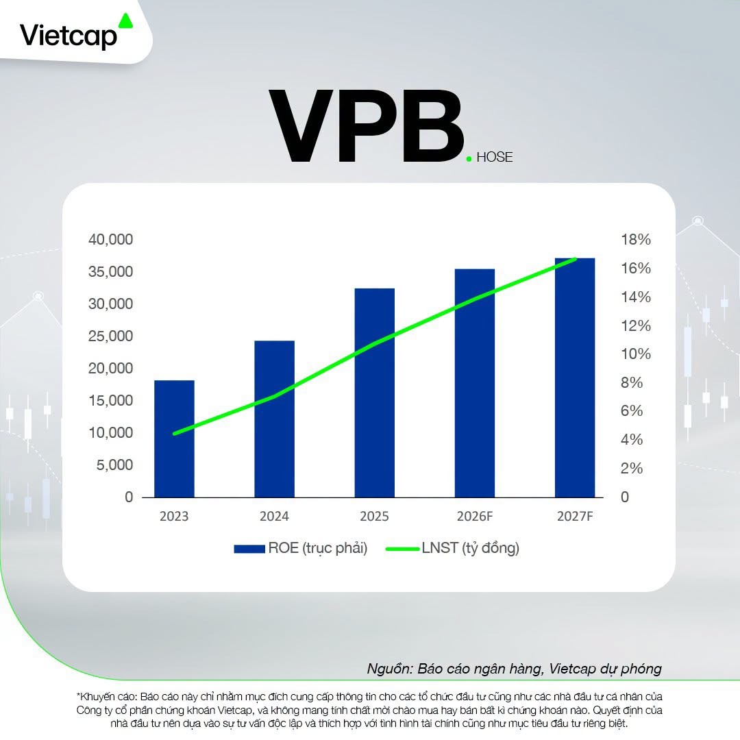vietcap-vpb-1792120843.jpg