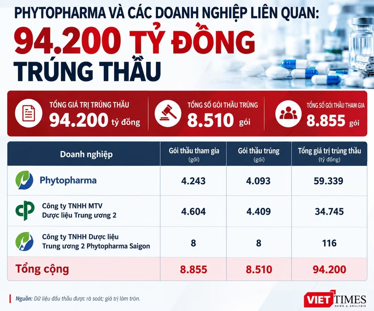 phytopharmas-winning-bid-infographic-1792727646.jpg