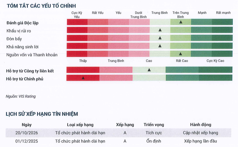 vis-rating-1793262839.png