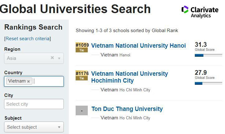 2 ĐHQG Việt Nam lọt bảng xếp hạng đại học thế giới về học thuật