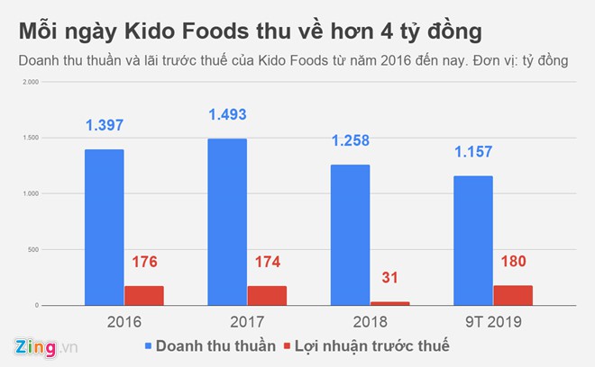 Chu hang kem Merino va Celano thu ve hon 4 ty dong moi ngay hinh anh 1 