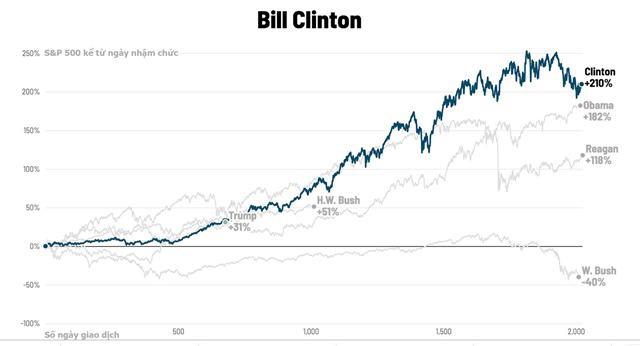Bill-Clinton
