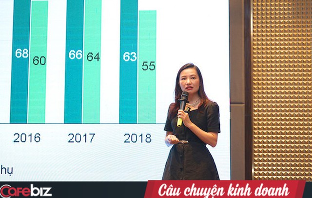 Giám đốc CBRE Việt Nam: Thị trường BĐS chững lại tính ra lại thuận lợi cho người mua - Ảnh 1.