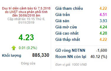 Các ‘ông lớn’ bị Sở Giao dịch Chứng khoán TP. Hồ Chí Minh ‘bêu tên’ vì chậm nộp báo cáo tài chính - Ảnh 1.