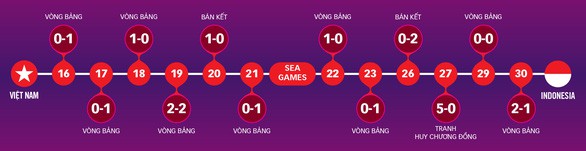 Sẽ làm tất cả để đội tuyển U22 Việt Nam giành Huy chương vàng SEA Games - Ảnh 6.