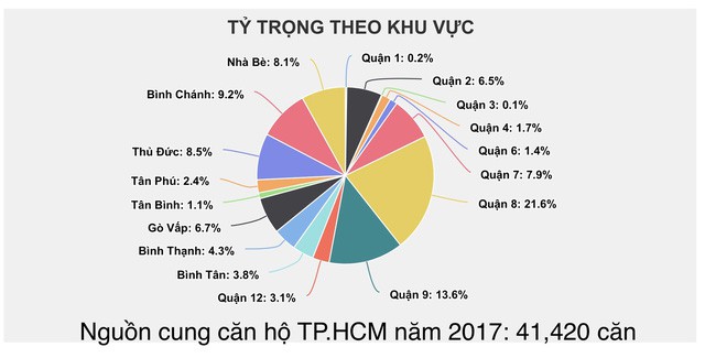 Nhìn lại nguồn cung căn hộ tại 2 Hà Nội và Tp.HCM trong 3 năm qua - Ảnh 1.