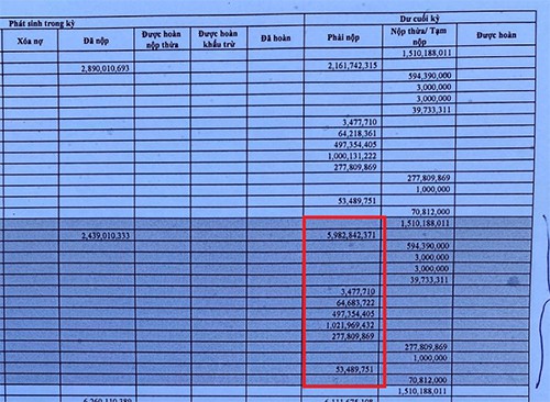 Số tiền Kim Oanh còn nợ thuế trên 7 tỷ đồng (số liệu từ Cục thuế tỉnh Bình Dương cung cấp cho cơ quan báo chí).