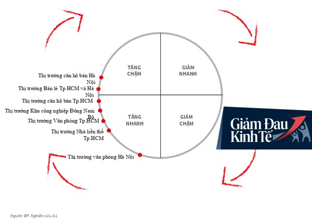 Căn hộ chung cư sẽ tiếp tục giảm giá từ nay đến hết năm 2020 - Ảnh 1.