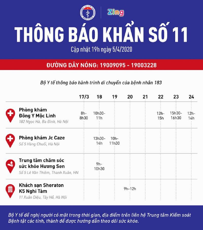 Thông báo khẩn của Bộ Y tế tối 5-4 - ảnh 1