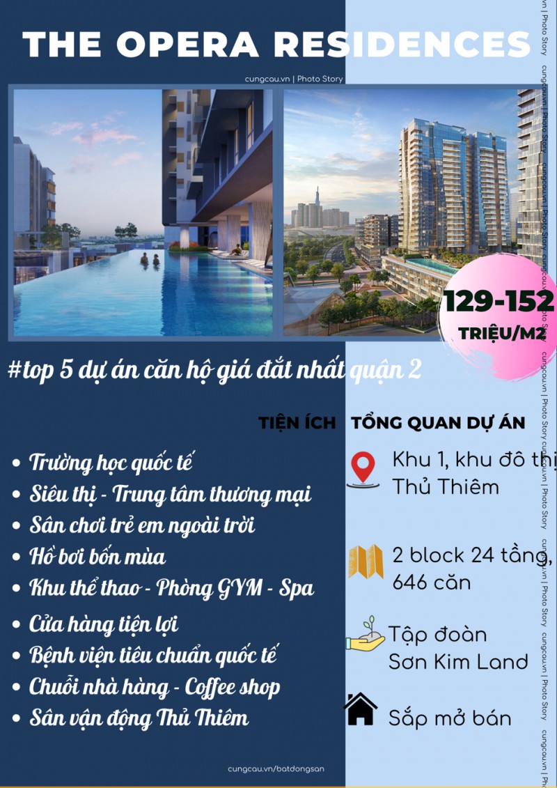 Top 5 dự án căn hộ đắt nhất quận 2, TP.HCM