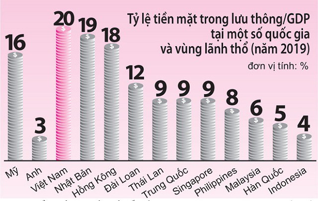 Nguồn: tính toán từ số liệu nhnN, tradingeconomics (2020). Đồ họa: Hồng Sơn