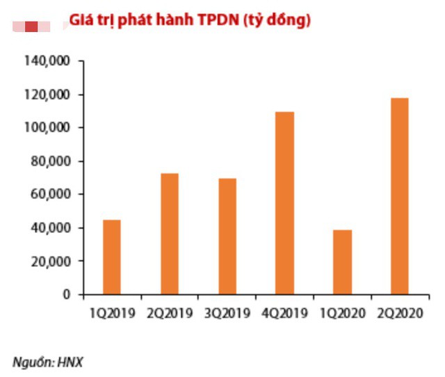 Ngân hàng, bất động sản dẫn đầu “cuộc đua tỷ đô” hút vốn - 3