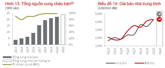 Bất động sản vùng ven TP HCM lên sóng - Ảnh 2.
