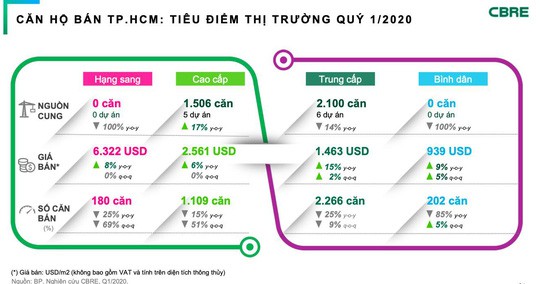 “Hậu Covid-19”: Nhu cầu căn hộ cao cấp vẫn tăng - Ảnh 1. “Hậu Covid-19”: Nhu cầu căn hộ cao cấp vẫn tăng - Ảnh 1.