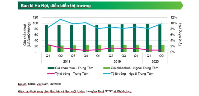 Kinh tế gặp khó, “đất vàng nhiều nơi ngậm ngùi hạ giá
