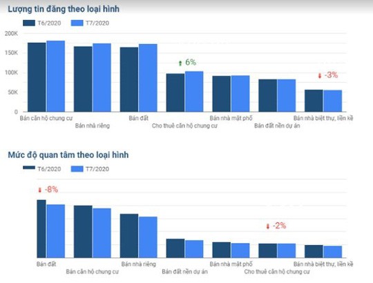 Đà bán tháo bất động sản đang ngày một rõ hơn - Ảnh 2.