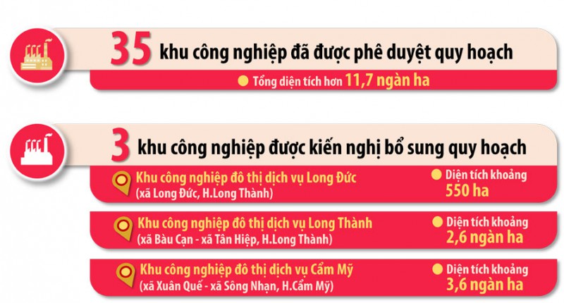 Đồng Nai muốn đưa ba khu công nghiệp quanh sân bay Long Thành vào qui hoạch - Ảnh 1. Đồng Nai muốn đưa ba khu công nghiệp quanh sân bay Long Thành vào qui hoạch - Ảnh 1.