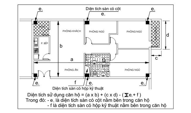 Hiểu rõ cách tính diện tích chung cư để không mất tiền oan