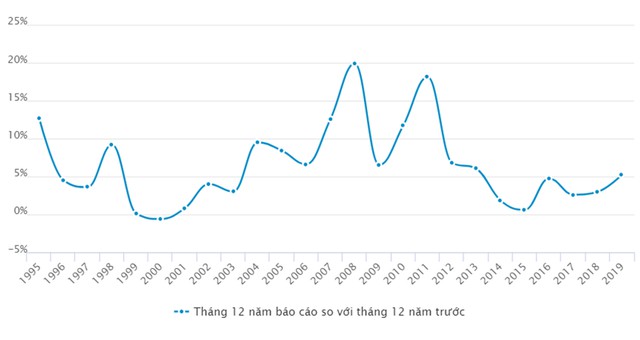 Nhìn lại thị trường BĐS sau 25 năm thăng trầm và những dự báo lạc quan vào sự vực dậy mạnh mẽ sau khủng hoảng - Ảnh 3.