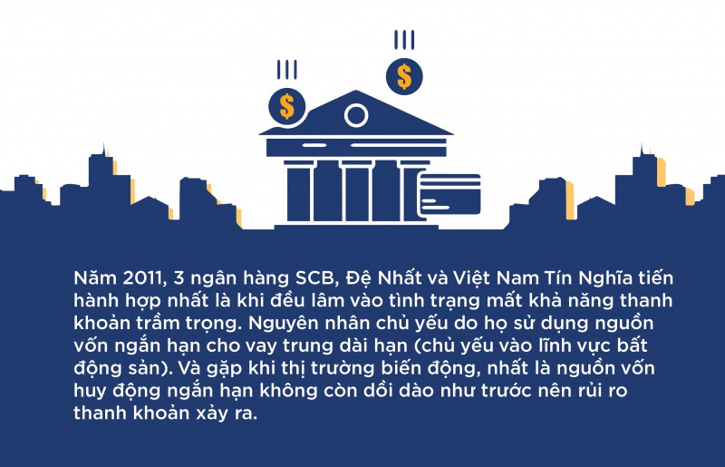 Đến nay, ba ngân hàng SCB, Đệ Nhất và Việt Nam Tín Nghĩa đã hợp nhất gần 10 năm nhưng vẫn chưa có đột phá đáng kể
