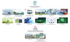 Bước ngoặt lịch sử của CT Group