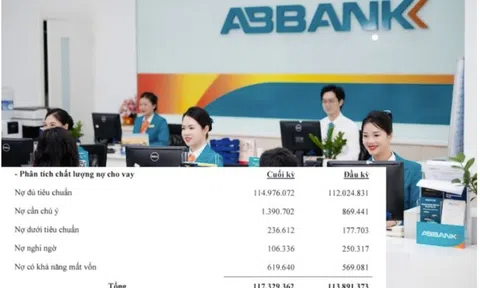 ABBank tăng mạnh dự phòng rủi ro, nợ cần chú ý vượt 1.390 tỷ đồng