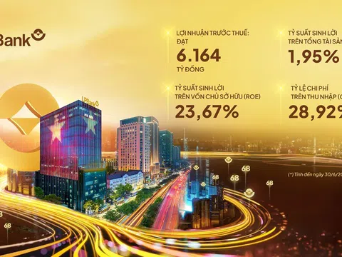 Ngân hàng Lộc Phát (LPBank): Lợi nhuận trước thuế bán niên 2025 đạt gần 6.200 tỷ đồng