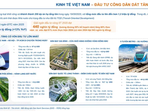 Tín dụng, pháp lý và niềm tin đầu tư cùng lúc được khơi thông