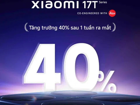 Xiaomi 17T Series ghi nhận doanh số tăng 40% chỉ sau một tuần ra mắt