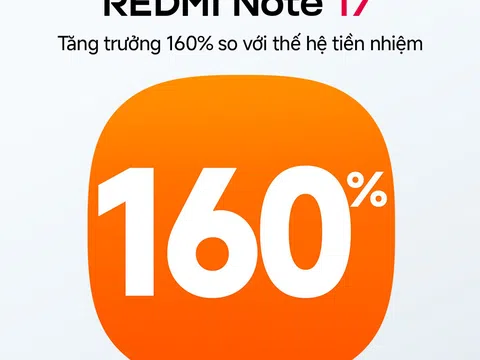 REDMI Note 17 Series tăng trưởng 160%, tạo dấu ấn sau 10 ngày ra mắt tại Việt Nam