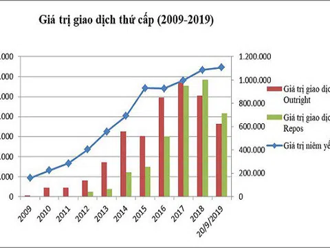 10 sự kiện nổi bật của thị trường chứng khoán Việt Nam năm 2019