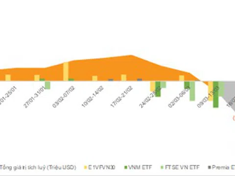 Các quỹ ETF thu hẹp quy mô tại Đông Nam Á vì dịch COVID-19