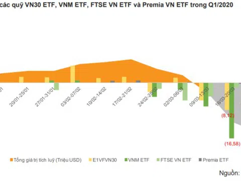 Giải mã hiện tượng bán ròng mạnh của khối ngoại từ đầu năm