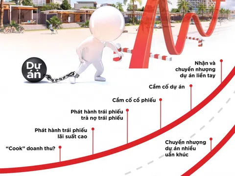 Bất động sản Phát Đạt: Nhớ câu “thùng rỗng” kêu to!