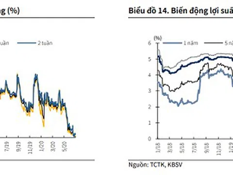 Tăng trưởng tín dụng khả năng quanh 10%?