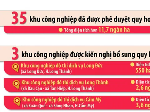 Đồng Nai muốn đưa ba khu công nghiệp quanh sân bay Long Thành vào qui hoạch