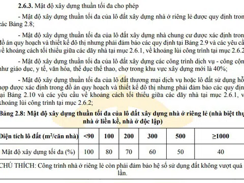 Phó Chủ tịch Thành phố Lào Cai cấp phép xây dựng “vượt rào”?