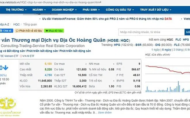 TP. HCM: Trong hơn 4 năm, Hoàng Quân Group nợ gần 14,5 tỷ đồng BHXH của 73 lao động