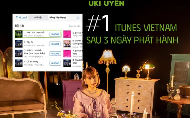 MV mới đạt top 1 iTunes Việt Nam, UKI Uyên tiết lộ sẽ tung thêm 2 sản phẩm trong năm 2023
