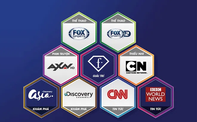 Công ty TNHH Truyền hình số vệ tinh Việt Nam công bố thêm cổ đông mới