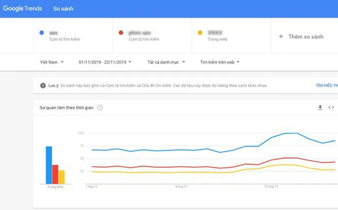 Nhà mạng chặn web đen, người Việt tìm phim khiêu dâm nhiều hơn