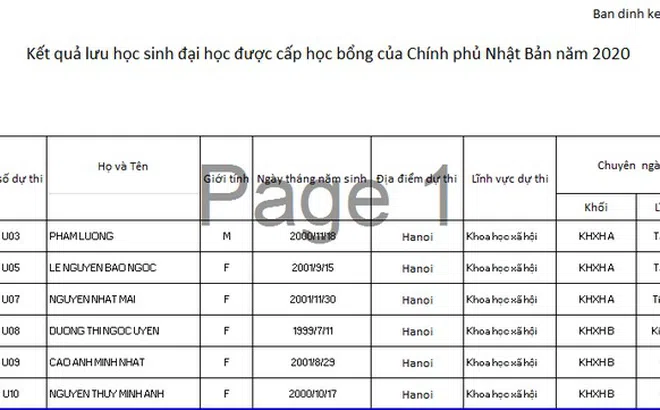 8 lưu học sinh Việt được nhận học bổng của Nhật Bản