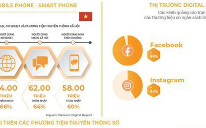 Appnews Việt Nam, sạp báo số thời 4.0