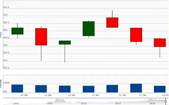 Chứng khoán năm 2020 sẽ “thăng hoa”