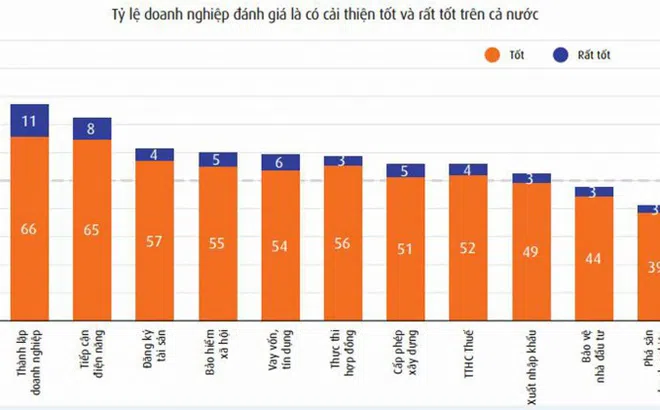 Tăng trưởng kinh tế 2020: Động lực từ kinh tế tư nhân