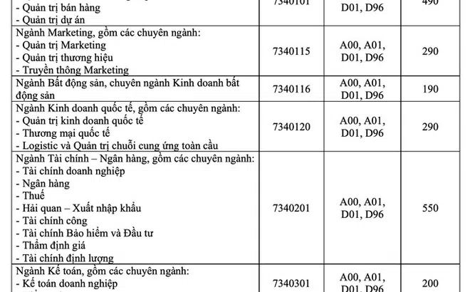 Trường ĐH Tài chính - Marketing tuyển 4.500 chỉ tiêu
