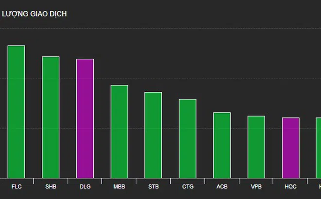 Cổ phiếu bất động sản đua nhau tăng trần