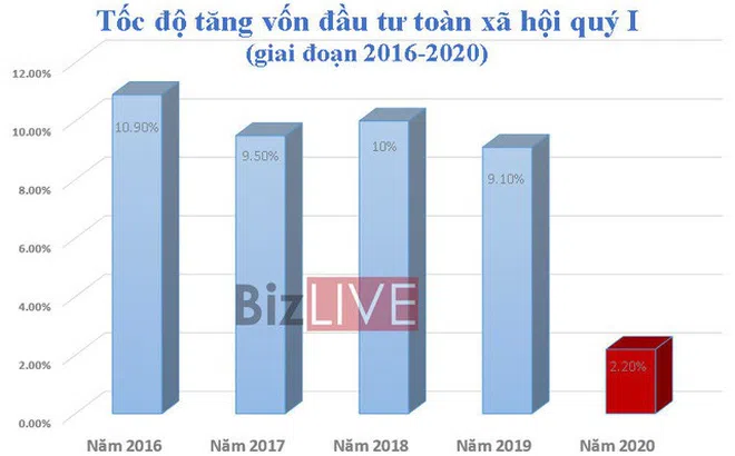 Nguồn tiền lớn bắt đầu có xu hướng chảy mạnh