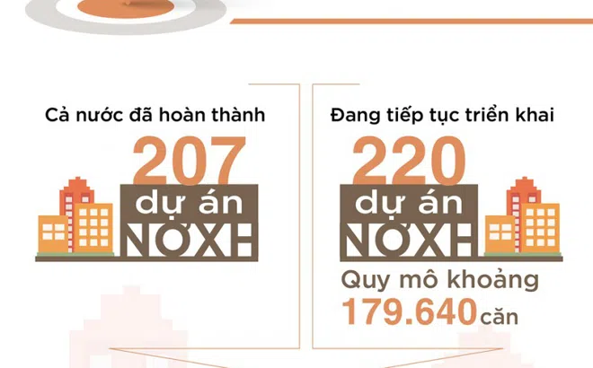 Chính sách phát triển NƠXH: Cần làm gì để mũi tên không “lạc” đích?